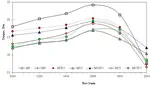 Estimating Engine Performance and Emission Values Using ANFIS / ANFIS Kullanılarak Motor Performans ve Emisyon Değerleri Tahmini